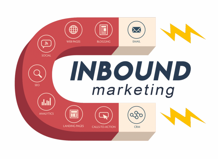 5 ประโยชน์ของ Inbound Marketing